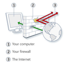 Windows Firewall