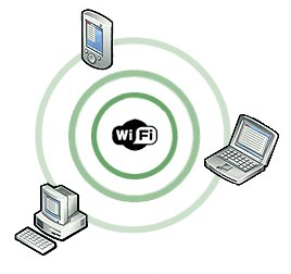 secure your wireless network